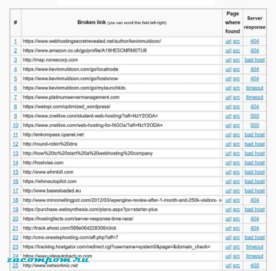 Как найти и исправить неработающие ссылки в WordPress