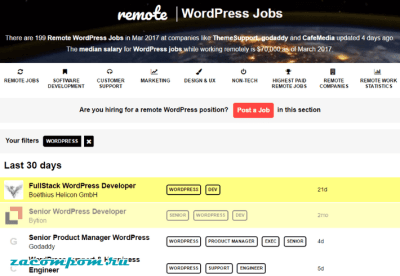15 лучших мест для поиска внештатных вакансий WordPress