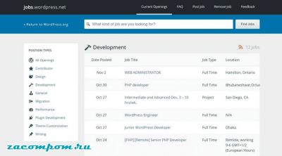 15 лучших мест для поиска внештатных вакансий WordPress