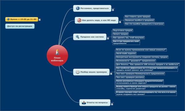 
											
							Как написать сценарий вебинара – продающего или обучающего						
									