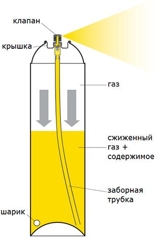 Спреи и аэрозоли от клопов: какое средство лучше?