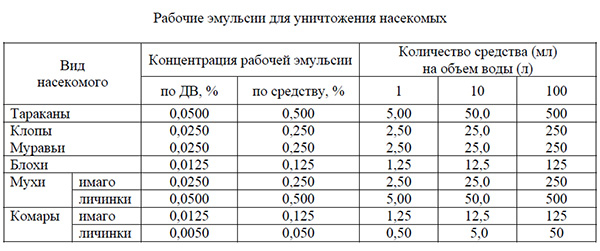 Средство от постельных клопов Таран