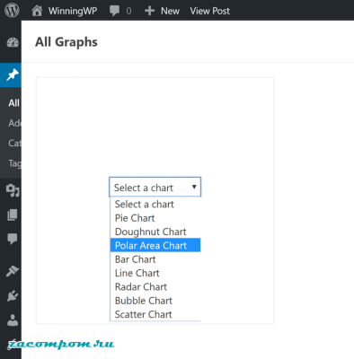 Как создавать красивые диаграммы и графики в WordPress