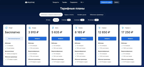 
											
							Платформы для вебинаров: +10 сервисов, обзор и сравнение возможностей						
									