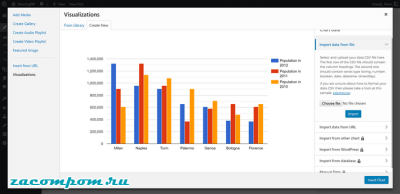 Как создавать красивые диаграммы и графики в WordPress