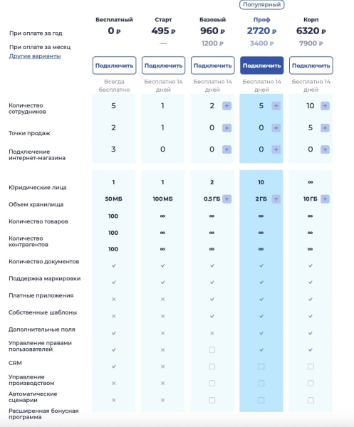 
											
							Программы для учета товара и продаж: +10 онлайн-сервисов в помощь						
									