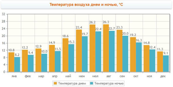 Андорра страна. Где находится, фото