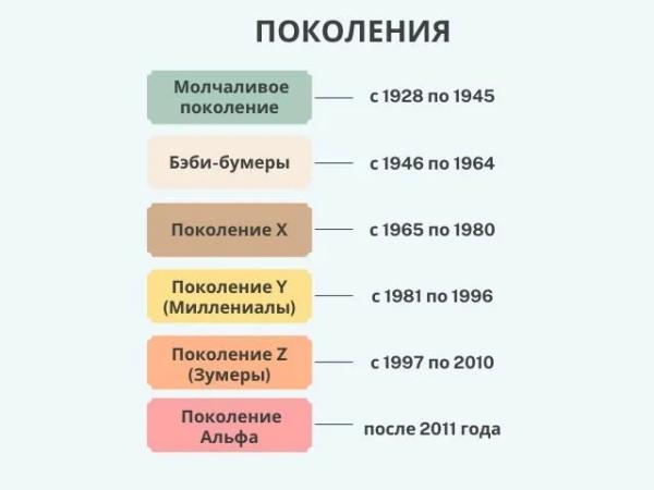 
											
							Кто такие зумеры. С какого года начинается поколение Z. Особенности и характеристики						
									