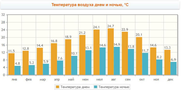 Овьедо, Испания. Достопримечательности, фото, где на карте