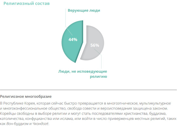 Религия в Корее. Какая вера у корейцев