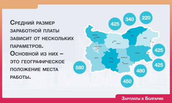 ВНЖ (вид на жительство) Болгарии для россиян 2024